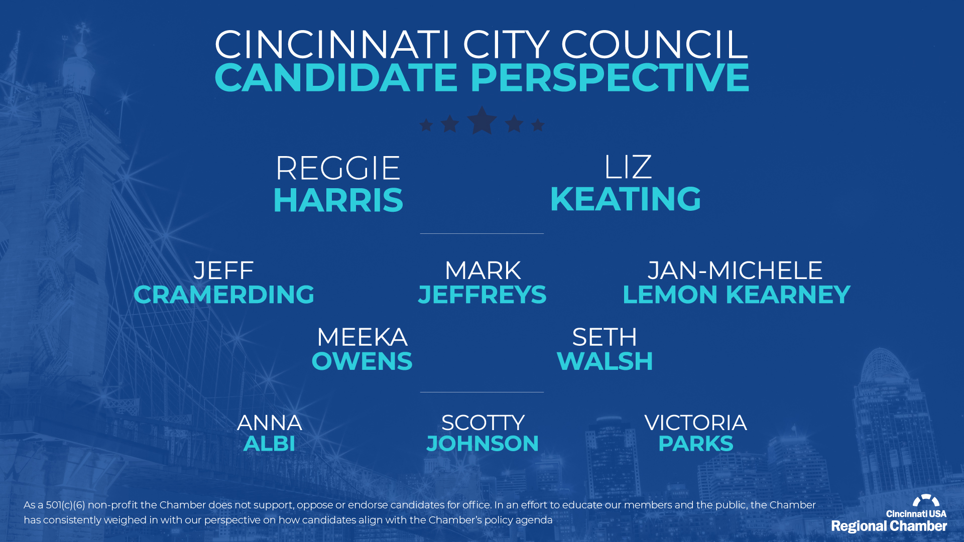 City Council candidates for 2023 in Cambridge, polarized time with
