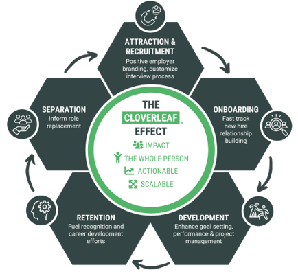 employee life cycle